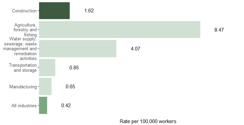 construction industry 