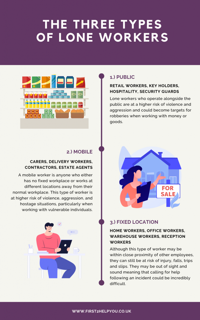Types of lone worker infographic by First2HelpYou